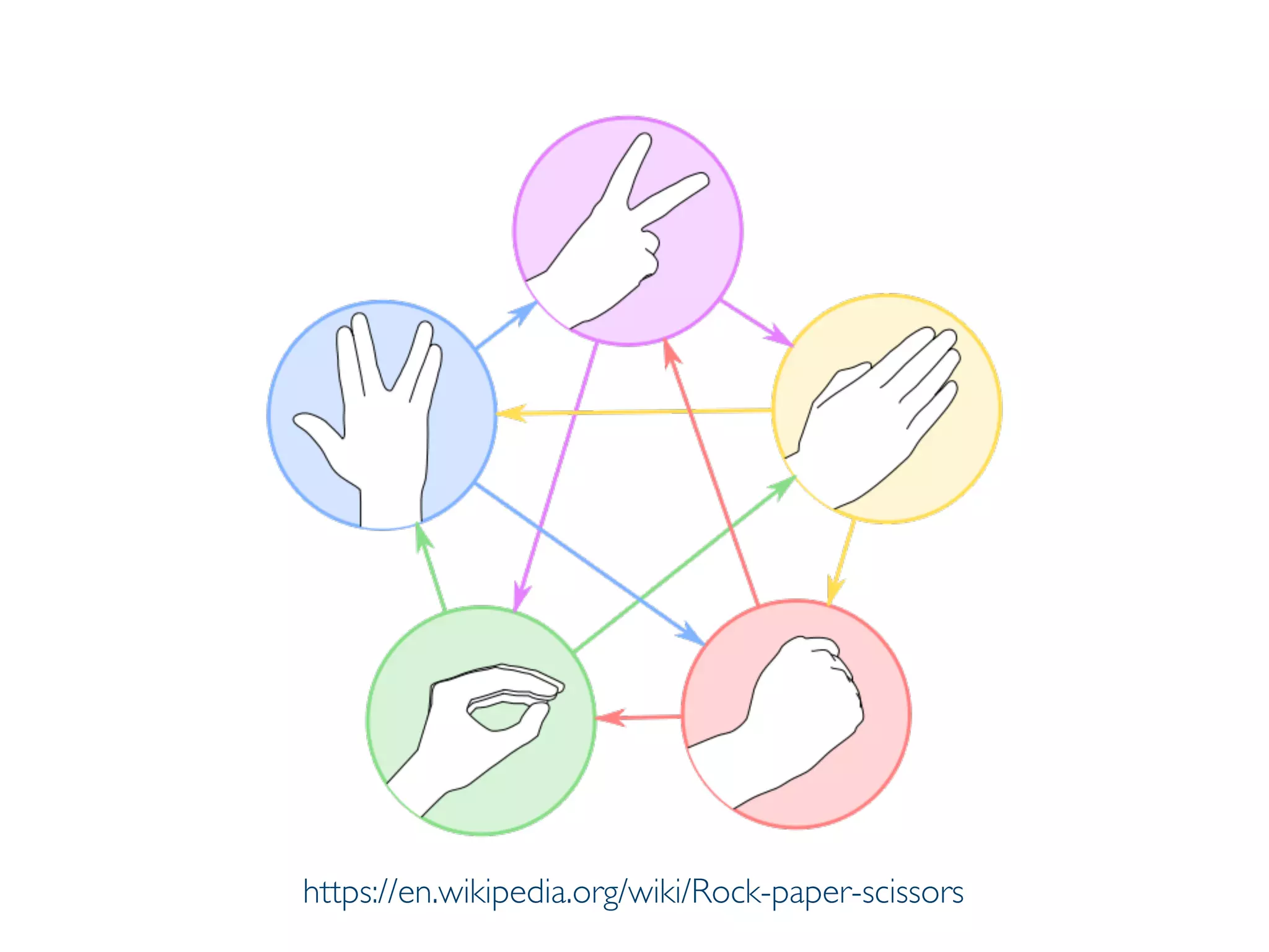 Prof. Pier Luca Lanzi
https://en.wikipedia.org/wiki/Rock-paper-scissors
 