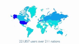 221,857 users over 211 nations
 