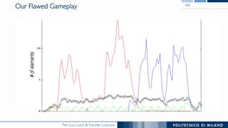 Pier Luca Lanzi & Daniele Loiacono
Our Flawed Gameplay 44
 