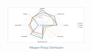 Weapon Pickup Distribution
 