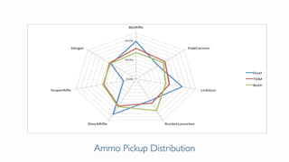 Ammo Pickup Distribution
 