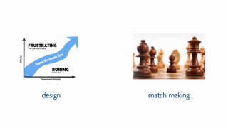 design match making
 