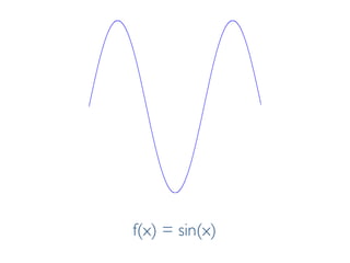Pier Luca Lanzi
f(x) = sin(x)
 