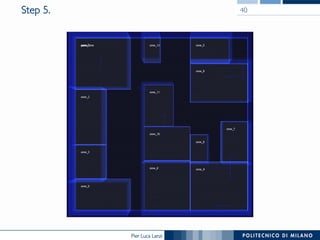 Pier Luca Lanzi
Step 5. 40
 