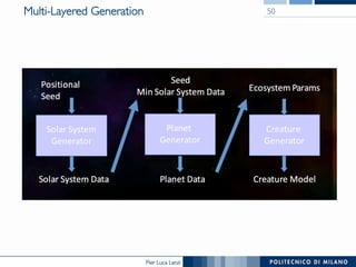 Pier Luca Lanzi
Multi-Layered Generation 50
 