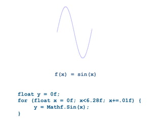 Pier Luca Lanzi e Michele Pirovano – Codemotion Milan November 2015
f(x) = sin(x)
float y = 0f;
for (float x = 0f; x<6.28f; x+=.01f) {
y = Mathf.Sin(x);
}
 