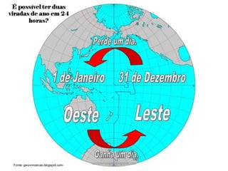 Fonte: geoconceicao.blogspot.com-
carolcorreageo.blogspot.com
 