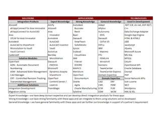 vdR Technology Asset Table | PPT