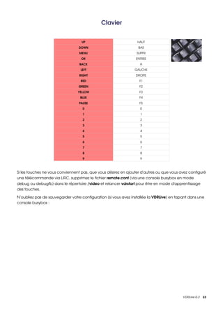 Clavier


                                   UP                             HAUT
                                  DOWN                             BAS
                                  MENU                            SUPPR
                                   OK                            ENTREE
                                  BACK                             A
                                   LEFT                          GAUCHE
                                  RIGHT                          DROITE
                                   RED                             F1
                                  GREEN                            F2
                                 YELLOW                            F3
                                  BLUE                             F4
                                  PAUSE                            F5
                                    0                               0
                                    1                               1
                                    2                               2
                                    3                               3
                                    4                               4
                                    5                               5
                                    6                               6
                                    7                               7
                                    8                               8
                                    9                               9



Si les touches ne vous conviennent pas, que vous désirez en ajouter d'autres ou que vous avez configuré 
une télécommande via LIRC, supprimez le fichier remote.conf (via une console busybox en mode 
debug ou debugfb) dans le répertoire /video et relancer vdrstart pour être en mode d'apprentissage 
des touches.

N’oubliez pas de sauvegarder votre configuration (si vous avez installée la VDRLive) en tapant dans une 
console busybox :




                                                                                           VDRLive 0.3    23
 