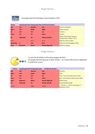 ... Plugin Femon ... 



                   Ce plugin permet d'analyser votre réception DVB.



Clavier        Hauppauge Noire Hauppauge Grise ATI Remote Wonder I
Left           Vol­            Gauche            Left                         Device précédent
Right          Vol+            Droite            Right                        Device suivant
Up             Ch+             Ch+               Up                           Chaîne +
Down           Ch­             Ch­               Down                         Chaîne ­
                                                                              Mode d'affichage: Basique, 
Ok             Fullscreen      Ok                Mouse_Left_Btn
                                                                              Transpondeur, Stream, AC­3
0 ­ 9                          0 ­ 9             0 ­ 9                        Sélection de la chaîne
Green Key      2               Vert              Dvd                          Sélectionner le langage (APID)
Back           Reserved        Retour            Mouse_Right_Btn              Quitter le plugins




                                           ... Plugin Games ...


                            Un peu de récréation entre deux pages de PUB ;) 
                            Ce plugin permet de jouer à Tetris, Snake,... en mode OSD tout en regardant 
                            la chaîne en cours.



     Clavier   Hauppauge Noire Hauppauge Grise          ATI Remote Wonder I
Left           Vol­            Gauche            Left                         Gauche
Right          Vol+            Droite            Right                        Droit
Up             Ch+             Ch+               Up                           Haut / Tourne la pièce (pour Tetris)
Down           Ch­             Ch­               Down                         Bas / Fait tomber la pièce (pour Tetris)
Back           Reserved        Retour            Mouse_Right_Btn              Quitter le jeu
Ok             Fullscreen      Ok                Mouse_Left_Btn               Pause/Redémarrage
                                                                              1 ­ Montre, 2 ­ Place une énigme, 3 ­ 
1, 2, 3                        1,2,3             1, 2, 3
                                                                              Marque la mine




                                                                                                             VDRLive 0.3    27
 