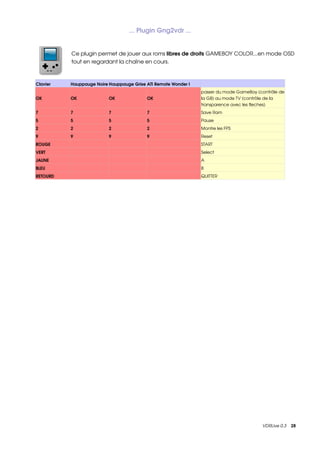 ... Plugin Gng2vdr ...


          Ce plugin permet de jouer aux roms libres de droits GAMEBOY COLOR...en mode OSD 
          tout en regardant la chaîne en cours.



Clavier   Hauppauge Noire Hauppauge Grise ATI Remote Wonder I
                                                                passer du mode GameBoy (contrôle de 
OK        OK              OK              OK                    la GB) au mode TV (contrôle de la 
                                                                transparence avec les fleches) 
7         7               7               7                     Save Ram 
5         5               5               5                     Pause
2         2               2               2                     Montre les FPS 
9         9               9               9                     Reset
ROUGE                                                           START
VERT                                                            Select
JAUNE                                                           A
BLEU                                                            B
RETOURD                                                         QUITTER




                                                                                          VDRLive 0.3    28
 