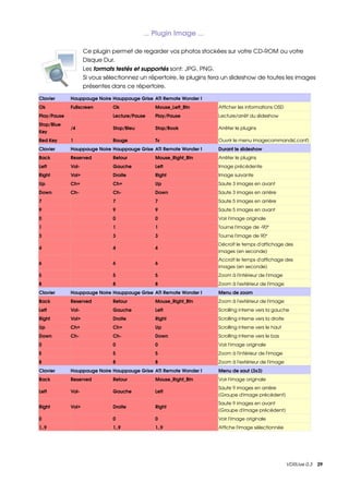 ... Plugin Image ... 

                    Ce plugin permet de regarder vos photos stockées sur votre CD­ROM ou votre 
                    Disque Dur.
                    Les formats testés et supportés sont: JPG, PNG.
                    Si vous sélectionnez un répertoire, le plugins fera un slideshow de toutes les images 
                    présentes dans ce répertoire.

Clavier      Hauppauge Noire Hauppauge Grise ATI Remote Wonder I
Ok           Fullscreen        Ok              Mouse_Left_Btn        Afficher les informations OSD
Play/Pause                     Lecture/Pause   Play/Pause            Lecture/arrêt du slideshow
Stop/Blue 
             /4                Stop/Bleu       Stop/Book             Arrêter le plugins
Key
Red Key      1                 Rouge           Tv                    Ouvrir le menu imagecommands(.conf)
Clavier      Hauppauge Noire Hauppauge Grise ATI Remote Wonder I     Durant le slideshow
Back         Reserved          Retour          Mouse_Right_Btn       Arrêter le plugins
Left         Vol­              Gauche          Left                  Image précédente
Right        Vol+              Droite          Right                 Image suivante
Up           Ch+               Ch+             Up                    Saute 3 images en avant
Down         Ch­               Ch­             Down                  Saute 3 images en arrière
7                              7               7                     Saute 5 images en arrière
9                              9               9                     Saute 5 images en avant
0                              0               0                     Voir l'image originale
1                              1               1                     Tourne l'image de ­90°
3                              3               3                     Tourne l'image de 90°
                                                                     Décroît le temps d'affichage des 
4                              4               4
                                                                     images (en seconde)
                                                                     Accroît le temps d'affichage des 
6                              6               6
                                                                     images (en seconde)
5                              5               5                     Zoom à l'intérieur de l'image
8                              8               8                     Zoom à l'extérieur de l'image
Clavier      Hauppauge Noire Hauppauge Grise ATI Remote Wonder I     Menu de zoom
Back         Reserved          Retour          Mouse_Right_Btn       Zoom à l'extérieur de l'image
Left         Vol­              Gauche          Left                  Scrolling interne vers la gauche
Right        Vol+              Droite          Right                 Scrolling interne vers la droite
Up           Ch+               Ch+             Up                    Scrolling interne vers le haut
Down         Ch­               Ch­             Down                  Scrolling interne vers le bas
0                              0               0                     Voir l'image originale
5                              5               5                     Zoom à l'intérieur de l'image
8                              8               8                     Zoom à l'extérieur de l'image
Clavier      Hauppauge Noire Hauppauge Grise ATI Remote Wonder I     Menu de saut (3x3)
Back         Reserved          Retour          Mouse_Right_Btn       Voir l'image originale
                                                                     Saute 9 images en arrière
Left         Vol­              Gauche          Left
                                                                     (Groupe d'image précédent)
                                                                     Saute 9 images en avant
Right        Vol+              Droite          Right
                                                                     (Groupe d'image précédent)
0                              0               0                     Voir l'image originale
1..9                           1..9            1..9                  Affiche l'image sélectionnée




                                                                                                        VDRLive 0.3    29
 
