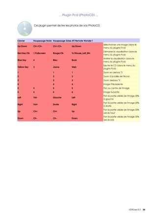 ... Plugin Pcd (PhotoCD) ...
                  
                 Ce plugin permet de lire les photos de vos PhotoCD.




Clavier      Hauppauge Noire Hauppauge Grise ATI Remote Wonder I
                                                                       Sélectionner une image (dans le 
Up/Down      Ch+/Ch­           Ch+/Ch­         Up/Down
                                                                       menu du plugins Pcd)
                                                                       Démarrer la visualisation (dans le 
Red Key/Ok   1/Fullscreen      Rouge/Ok        Tv/Mouse_Left_Btn
                                                                       menu du plugins Pcd)
                                                                       Arrêter la visualisation (dans le 
Blue Key     4                 Bleu            Book
                                                                       menu du plugins Pcd)
                                                                       Ejecter le CD (dans le menu du 
Yellow Key   3                 Jaune           Web
                                                                       plugins Pcd)
1                              1               1                       Zoom en dehors *2
2                              2               2                       Zoom à la taille de l'écran
3                              3               3                       Zoom dedans *2
4                              4               4                       Image Précédente
5            5                 5               5                       Pan au centre de l'image
6            6                 6               6                       Image Suivante
                                                                       Pan la partie visible de l'image 20% 
Left         Vol­              Gauche          Left
                                                                       à gauche
                                                                       Pan la partie visible de l'image 20% 
Right        Vol+              Droite          Right
                                                                       à droite
                                                                       Pan la partie visible de l'image 20% 
Up           Ch+               Ch+             Up
                                                                       vers le haut
                                                                       Pan la partie visible de l'image 20% 
Down         Ch­               Ch­             Down
                                                                       vers le bas




                                                                                                  VDRLive 0.3    34
 