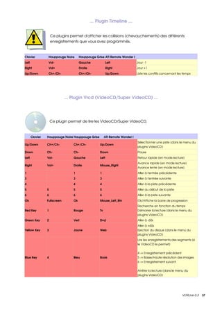 ... Plugin Timeline ...


                      Ce plugins permet d'afficher les collisions (chevauchements) des différents 
                      enregistrements que vous avez programmés.



Clavier              Hauppauge Noire    Hauppauge Grise ATI Remote Wonder I
Left                 Vol­               Gauche               Left                Jour ­1
Right                Vol+               Droite               Right               Jour +1
Up/Down              Ch+/Ch­            Ch+/Ch­              Up/Down             Liste les conflits concernant les temps




                               ... Plugin Vrcd (VideoCD/Super VideoCD) ...




                     Ce plugin permet de lire les VideoCD/Super VideoCD.



       Clavier   Hauppauge Noire Hauppauge Grise           ATI Remote Wonder I
                                                                                 Sélectionner une piste (dans le menu du 
Up/Down          Ch+/Ch­           Ch+/Ch­            Up/Down
                                                                                 plugins VideoCD)
Down             Ch­               Ch­                Down                       Pause
Left             Vol­              Gauche             Left                       Retour rapide (en mode lecture)
                                                                                 Avance rapide (en mode lecture)
Right            Vol+              Droite             Mouse_Right
                                                                                 Avance lente (en mode lecture)
1                                  1                  1                          Aller à l'entrée précédente
3                                  3                  3                          Aller à l'entrée suivante
4                                  4                  4                          Aller à la piste précédente
5                5                 5                  5                          Aller au début de la piste
6                6                 6                  6                          Aller à la piste suivante
Ok               Fullscreen        Ok                 Mouse_Left_Btn             Ok/Affiche la barre de progression
                                                                                 Recherche en fonction du temps
Red Key          1                 Rouge              Tv                         Démarrer la lecture (dans le menu du 
                                                                                 plugins VideoCD) 
Green Key        2                 Vert               Dvd                        Aller à ­60s
                                                                                 Aller à +60s
Yellow Key       3                 Jaune              Web                        Ejection du disque (dans le menu du 
                                                                                 plugins VideoCD) 
                                                                                 Lire les enregistrements des segments (si 
                                                                                 le VideoCD le permet)

                                                                                 4 ­> Enregistrement précédent
Blue Key         4                 Bleu               Book                       5 ­> Basse/Haute résolution des images
                                                                                 6 ­> Enregistrement suivant 

                                                                                 Arrêter la lecture (dans le menu du 
                                                                                 plugins VideoCD) 




                                                                                                                 VDRLive 0.3    37
 