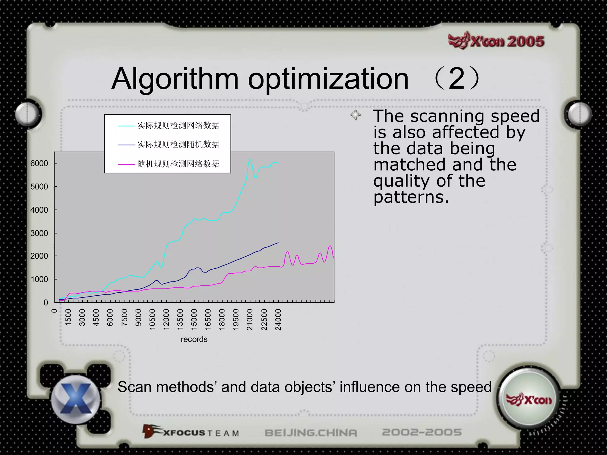 Algorithm optimization （2）
                                                                                                                                                     The scanning speed
                                                                                                                                                     is also affected by
                                                              实际规则检测网络数据
                                                               木马检验网络数据

                                                              实际规则检测随机数据
                                                                                                                                                     the data being
                6000                                          随机规则检测网络数据                                                                             matched and the
                5000                                                                                                                                 quality of the
                                                                                                                                                     patterns.
duration (ms)




                4000

                3000

                2000

                1000

                  0
                       0
                           1500
                                  3000
                                         4500
                                                6000
                                                       7500
                                                              9000
                                                                     10500
                                                                             12000
                                                                                     13500
                                                                                             15000
                                                                                                     16500
                                                                                                             18000
                                                                                                                     19500
                                                                                                                             21000
                                                                                                                                     22500
                                                                                                                                             24000




                                                                                       records




                                                       Scan methods’ and data objects’ influence on the speed
 