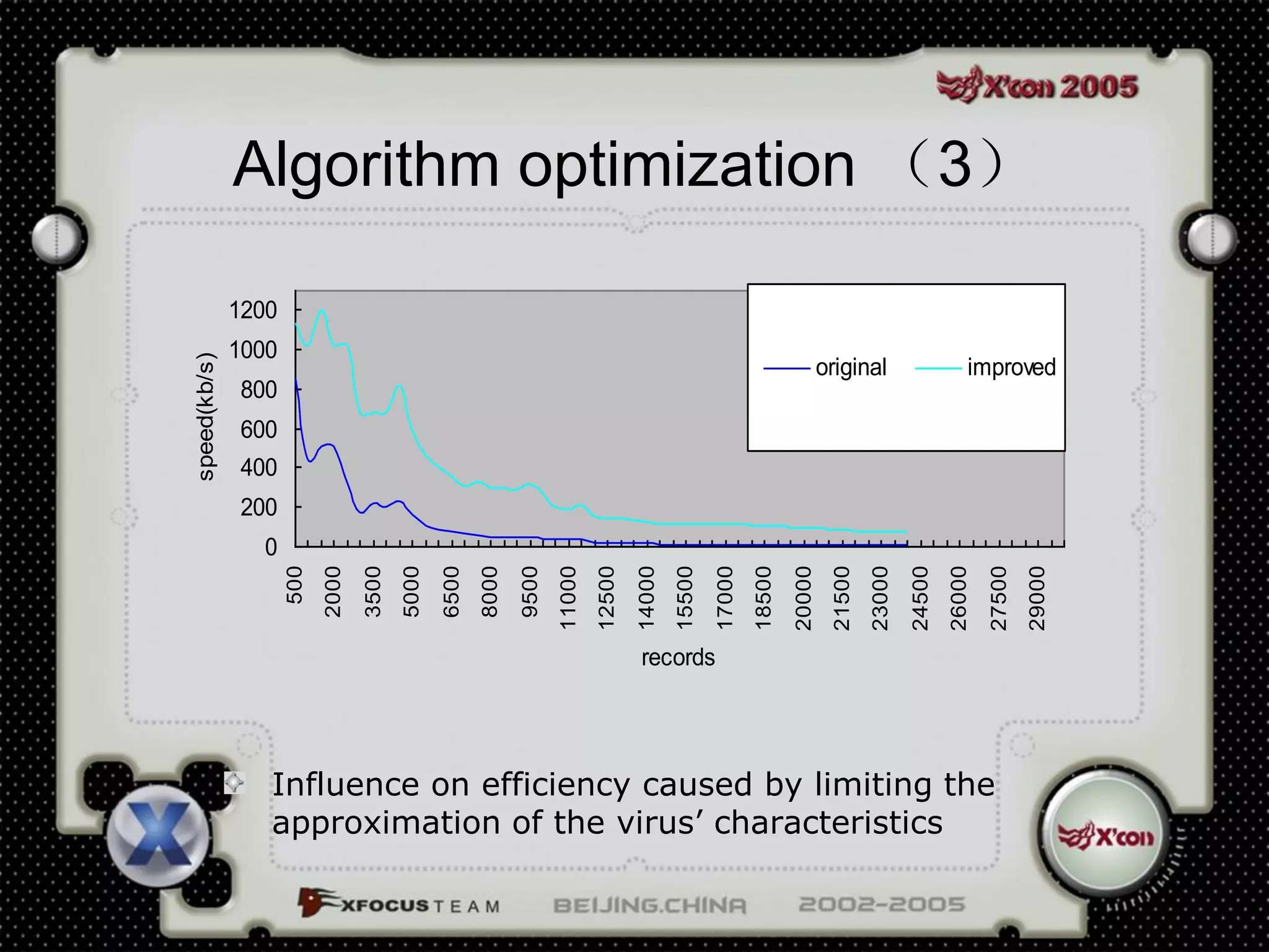 Algorithm optimization （3）

              1200
              1000
speed(kb/s)




                                                                                                                             original                      improved
              800
              600
              400
              200
                0
                     500
                           2000
                                  3500
                                         5000
                                                6500
                                                       8000
                                                              9500
                                                                     11000
                                                                             12500
                                                                                     14000
                                                                                             15500
                                                                                                     17000
                                                                                                             18500
                                                                                                                     20000
                                                                                                                               21500
                                                                                                                                       23000
                                                                                                                                               24500
                                                                                                                                                       26000
                                                                                                                                                               27500
                                                                                                                                                                       29000
                                                                                     records




                 Influence on efficiency caused by limiting the
                 approximation of the virus’ characteristics
 