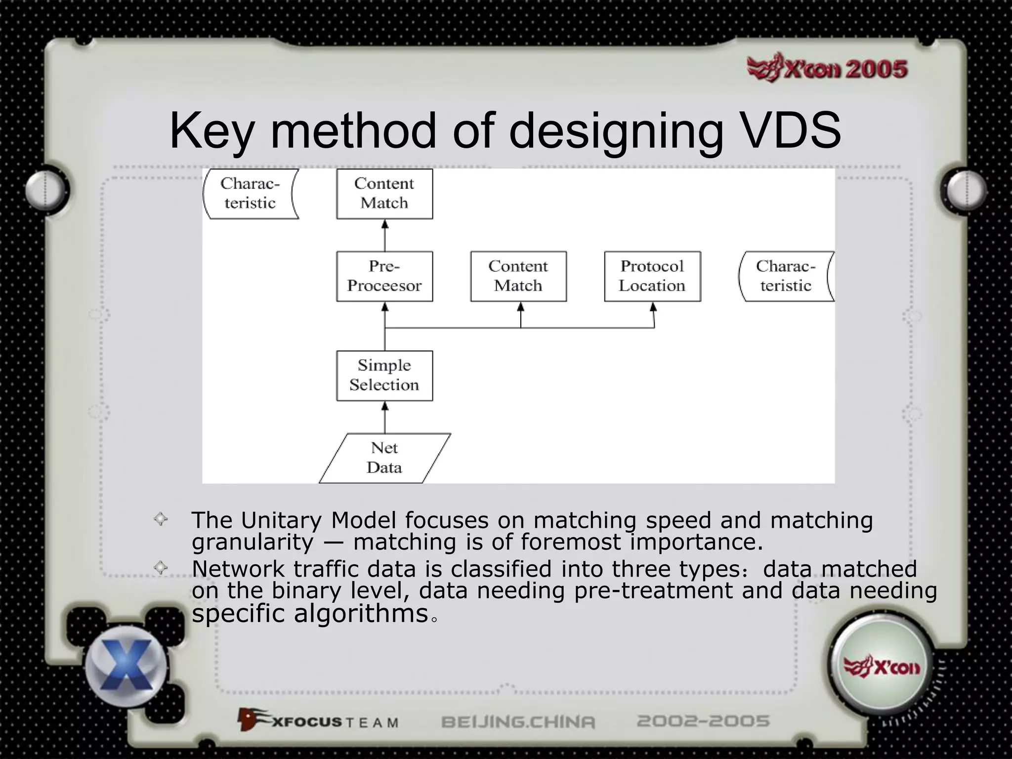 Key method of designing VDS




The Unitary Model focuses on matching speed and matching
granularity — matching is of foremost importance.
Network traffic data is classified into three types：data matched
on the binary level, data needing pre-treatment and data needing
specific algorithms。
 