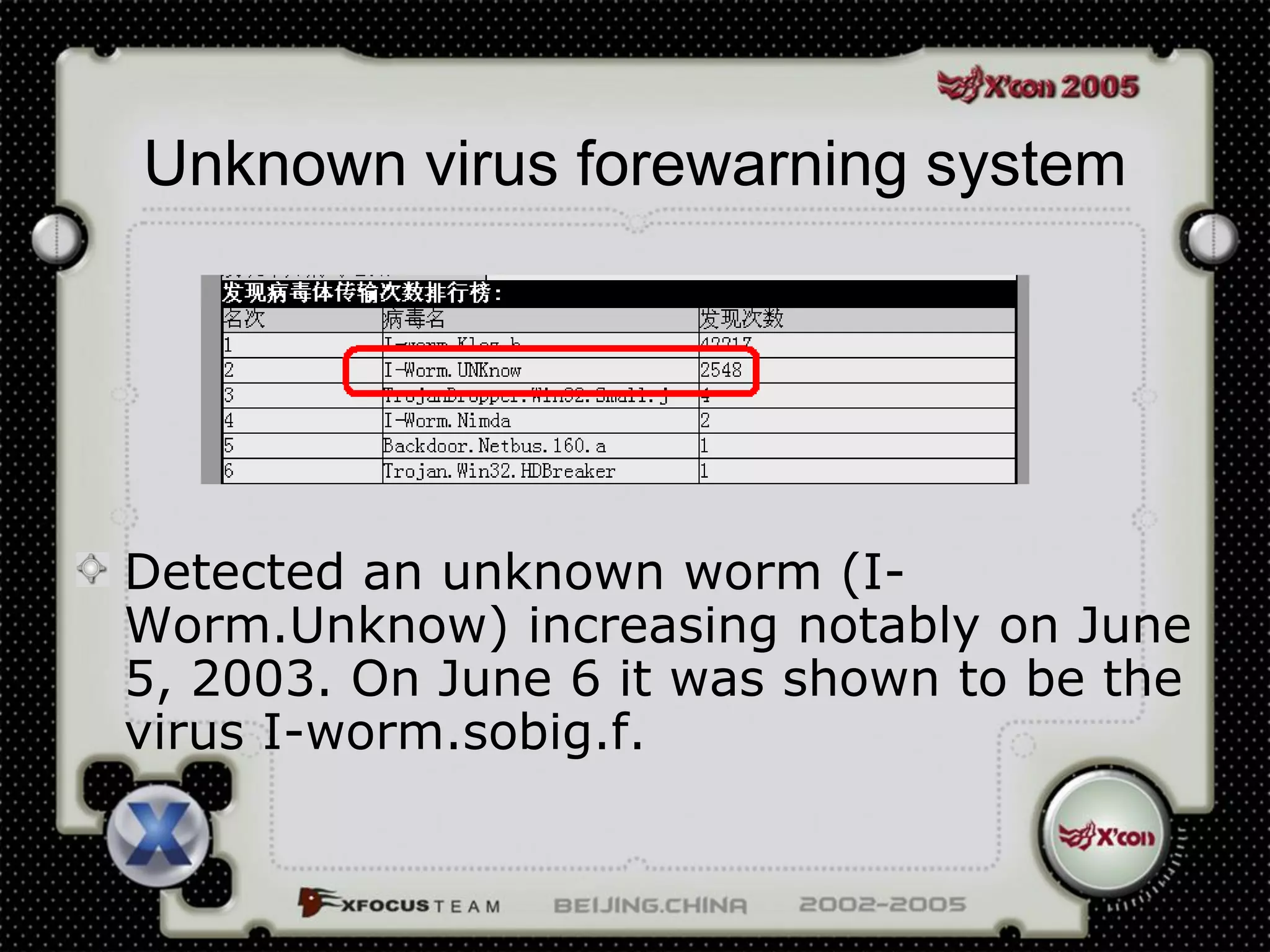 Unknown virus forewarning system




Detected an unknown worm (I-
Worm.Unknow) increasing notably on June
5, 2003. On June 6 it was shown to be the
virus I-worm.sobig.f.
 
