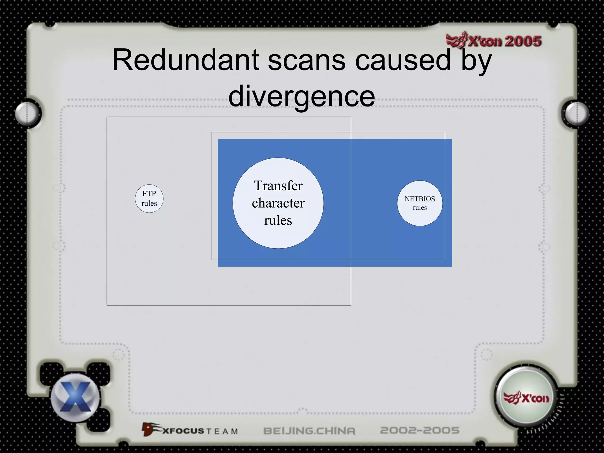 Redundant scans caused by
       divergence

 FTP
         Transfer
                     NETBIOS
 rules   character     rules

           rules
 