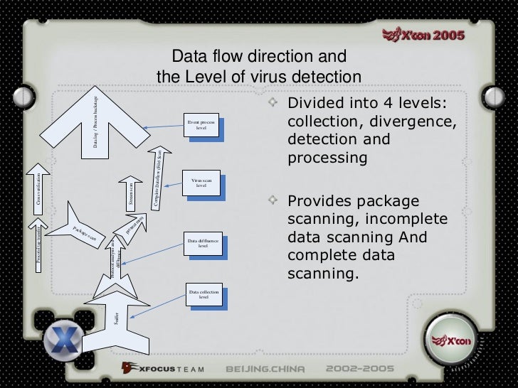 Virus Detection System