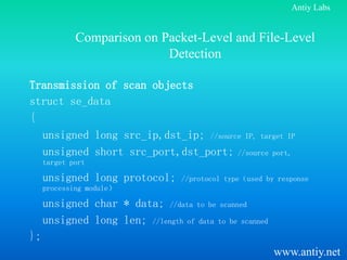 Antiy Labs


             Comparison on Packet-Level and File-Level
                            Detection

Transmission of scan objects
struct se_data
{
  unsigned long src_ip,dst_ip; //source IP, target IP
  unsigned short src_port,dst_port; //source port,
     target port

     unsigned long protocol;       //protocol type（used by response
     processing module）

     unsigned char * data; //data to be scanned
     unsigned long len; //length of data to be scanned
};
                                                          www.antiy.net
 