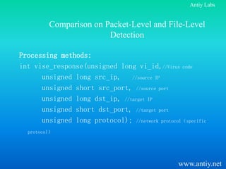 Antiy Labs


         Comparison on Packet-Level and File-Level
                        Detection

Processing methods:
int vise_response(unsigned long vi_id,//Virus code
      unsigned long src_ip, //source IP
      unsigned short src_port, //source port
      unsigned long dst_ip, //target IP
      unsigned short dst_port, //target port
      unsigned long protocol); //network protocol（specific
  protocol）




                                                 www.antiy.net
 