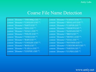 Antiy Labs



                     Coarse File Name Detection
content: "filename="THEOBBQ.EXE"";   content: "filename="GADGET.EXE"";
content: "filename="COOLER3.EXE"";   content: "filename="IRNGLANT.EXE"";
content: "filename="PARTY.EXE"";     content: "filename="CASPER.EXE"";
content: "filename="HOG.EXE"";       content: "filename="FBORFW.EXE"";
content: "filename="GOAL1.EXE"";     content: "filename="SADDAM.EXE"";
content: "filename="PIRATE.EXE"";    content: "filename="BBOY.EXE"";
content: "filename="VIDEO.EXE"";     content: "filename="MONICA.EXE"";
content: "filename="BABY.EXE"";      content: "filename="GOAL.EXE"";
content: "filename="COOLER1.EXE"";   content: "filename="PANTHER.EXE"";
content: "filename="BOSS.EXE"";      content: "filename="CHESTBURST.EXE"";
content: "filename="G-ZILLA.EXE"";   content: "filename="FARTER.EXE"";
content: "filename="COYPER..EXE"";   content: "filename="CUPID2.EXE"";




                                                                    www.antiy.net
 