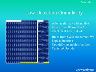 Antiy Labs



Low Detection Granularity
           After analysis, we found that
           there are 26 Worm.NewApt
           attachment files, not 24.
           Rules from C&D are correct. We
           hope to improve
           Code&Disassemblers besides
           Capture&Decode.




                             www.antiy.net
 