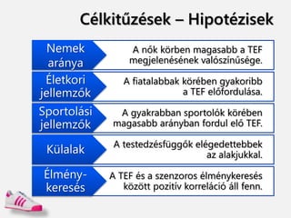 Célkitűzések – Hipotézisek
A nők körben magasabb a TEF
megjelenésének valószínűsége.
Nemek
aránya
A fiatalabbak körében gyakoribb
a TEF előfordulása.
Életkori
jellemzők
A gyakrabban sportolók körében
magasabb arányban fordul elő TEF.
Sportolási
jellemzők
A testedzésfüggők elégedettebbek
az alakjukkal.Külalak
A TEF és a szenzoros élménykeresés
között pozitív korreláció áll fenn.
Élmény-
keresés
 
