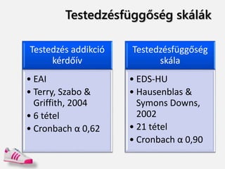 Testedzésfüggőség skálák
Testedzés addikció
kérdőív
• EAI
• Terry, Szabo &
Griffith, 2004
• 6 tétel
• Cronbach α 0,62
Testedzésfüggőség
skála
• EDS-HU
• Hausenblas &
Symons Downs,
2002
• 21 tétel
• Cronbach α 0,90
 