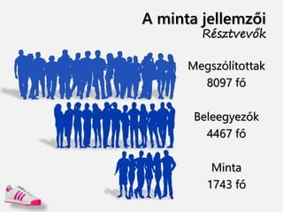 A minta jellemzői
Résztvevők
Megszólítottak
8097 fő
Beleegyezők
4467 fő
Minta
1743 fő
 