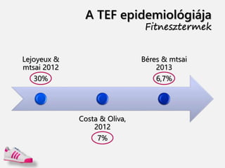 A TEF epidemiológiája
Fitnesztermek
Lejoyeux &
mtsai 2012
30%
Costa & Oliva,
2012
7%
Béres & mtsai
2013
6,7%
 