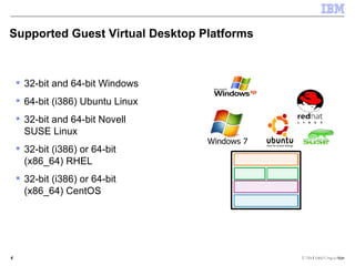 Supported Guest Virtual Desktop Platforms 32-bit and 64-bit Windows  64-bit (i386) Ubuntu Linux 32-bit and 64-bit Novell SUSE Linux  32-bit (i386) or 64-bit (x86_64) RHEL 32-bit (i386) or 64-bit (x86_64) CentOS 11. Gold Master Images 