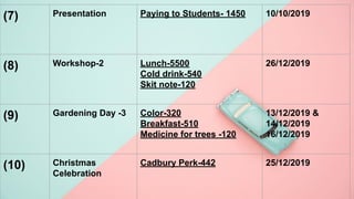 (7) Presentation Paying to Students- 1450 10/10/2019
(8) Workshop-2 Lunch-5500
Cold drink-540
Skit note-120
26/12/2019
(9) Gardening Day -3 Color-320
Breakfast-510
Medicine for trees -120
13/12/2019 &
14/12/2019
16/12/2019
(10) Christmas
Celebration
Cadbury Perk-442 25/12/2019
 