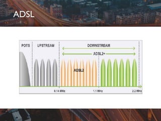 ADSL
 
