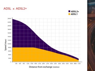 ADSL x ADSL2+
 