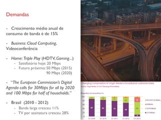 Demandas
- Crescimento médio anual de
consumo de banda é de 15%
- Business: Cloud Computing,
Videoconferência
- Home: Triple Play (HDTV, Gaming...)
- Satisfatório hoje: 20 Mbps
- Futuro próximo:50 Mbps (2015)
90 Mbps (2020)
- “The European Commission’s Digital
Agenda calls for 30Mbps for all by 2020
and 100 Mbps for half of households.”
- Brasil (2010 - 2012)
- Banda larga cresceu 11%
- TV por assinatura cresceu 28%
 
