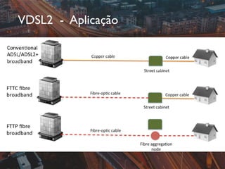 VDSL2 - Aplicação
 