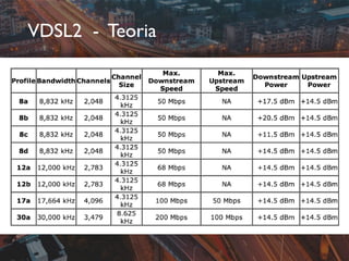 VDSL2 - Teoria
 