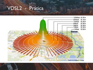 VDSL2 - Prática
 