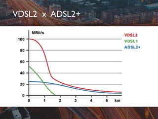 VDSL2 x ADSL2+
 