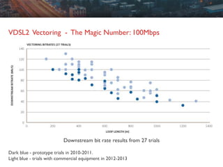 SUBTÍTULO 1
VDSL2 Vectoring - The Magic Number: 100Mbps
Downstream bit rate results from 27 trials
Dark blue - prototype trials in 2010-2011.
Light blue - trials with commercial equipment in 2012-2013
 
