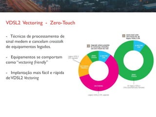 SUBTÍTULO 1
VDSL2 Vectoring - Zero-Touch
- Técnicas de processamento de
sinal medem e cancelam crosstalk
de equipamentos legados.
- Equipamentos se comportam
como “vectoring friendly”
- Implantação mais fácil e rápida
deVDSL2 Vectoring
 