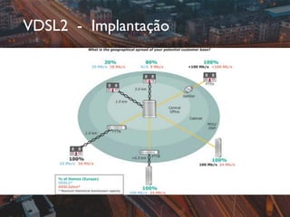 VDSL2 - Implantação
 