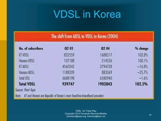 VDSL for Triple Play
Copyright 2010 Fernando Ramirez-Mireles
ramirezm@ieee.org, framirez@itam.mx
10
VDSL in Korea
 