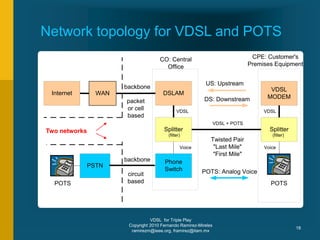 VDSL for Triple Play
Copyright 2010 Fernando Ramirez-Mireles
ramirezm@ieee.org, framirez@itam.mx
18
Network topology for VDSL and POTS
VDSL
MODEM
Phone
Switch
Internet DSLAM
Splitter Splitter
WAN
PSTN
Twisted Pair
"Last Mile"
"First Mile"
backbone
backbone
packet
or cell
based
circuit
based
CO: Central
Office
CPE: Customer's
Premises Equipment
POTS
POTS
DS: Downstream
US: Upstream
VDSL VDSL
Voice Voice
VDSL + POTS
POTS: Analog Voice
(filter) (filter)
Two networks
 