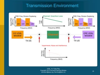 VDSL for Triple Play
Copyright 2010 Fernando Ramirez-Mireles
ramirezm@ieee.org, framirez@itam.mx
20
Transmission Environment
CO VDSL
MODEM Channel
Loss
(dB)
Frequency (MHZ)
Channel: Insertion Loss
CPE VDSL
MODEM
+
+
DS1 US1 DS2 US2
Signal
PSD
(dBm/Hz)
Frequency (MHZ)
FDD: Freq. Division Duplexing
TX DS
DS1 US1 DS2 US2
Signal
PSD
(dBm/Hz)
Frequency (MHZ)
FDD: Freq. Division Duplexing
TX US
RX
PSD
(dBm/Hz)
Frequency (MHZ)
Impairments: Noise and Interference
POTS
POTS
 
