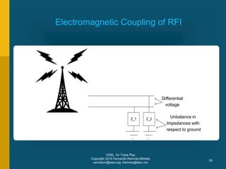 VDSL for Triple Play
Copyright 2010 Fernando Ramirez-Mireles
ramirezm@ieee.org, framirez@itam.mx
28
Electromagnetic Coupling of RFI
Z_2
Z_1
voltaje
diferencial
impedancias
con respecto
a tierra
Differential
voltage
Unbalance in
Impedances with
respect to ground
 
