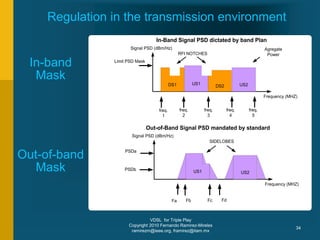 VDSL for Triple Play
Copyright 2010 Fernando Ramirez-Mireles
ramirezm@ieee.org, framirez@itam.mx
34
Regulation in the transmission environment
DS1 US1
DS2 US2
Signal PSD (dBm/Hz)
Frequency (MHZ)
Limit PSD Mask
freq.
1
freq.
2
freq.
3
freq.
4
freq.
5
RFI NOTCHES
Agregate
Power
In-Band Signal PSD dictated by band Plan
US1 US2
Signal PSD (dBm/Hz)
Frequency (MHZ)
PSDa
Fa Fb Fc Fd
SIDELOBES
Out-of-Band Signal PSD mandated by standard
PSDb
In-band
Mask
Out-of-band
Mask
 
