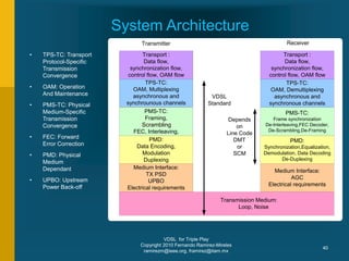 VDSL for Triple Play
Copyright 2010 Fernando Ramirez-Mireles
ramirezm@ieee.org, framirez@itam.mx
40
System Architecture
• TPS-TC: Transport
Protocol-Specific
Transmission
Convergence
• OAM: Operation
And Maintenance
• PMS-TC: Physical
Medium-Specific
Transmission
Convergence
• FEC: Forward
Error Correction
• PMD: Physical
Medium
Dependant
• UPBO: Upstream
Power Back-off
TPS-TC:
OAM, Multiplexing
asynchronous and
synchrounous channels
Transmission Medium:
Loop, Noise
PMS-TC:
Framing,
Scarmbling
FEC, Interleaving,
PMD:
Data Encoding,
Modulation
Duplexing
Transport :
Data flow,
synchronization flow,
control flow, OAM flow
TPS-TC:
OAM, Demultiplexing
asynchronous and
synchronous channels
PMS-TC:
Frame synchronization
De-Interleaving,FEC Decoder,
De-Scrambling,De-Framing
PMD:
Synchronization,Equalization,
Demodulation, Data Decoding
De-Duplexing
Transport :
Data flow,
synchronization flow,
control flow, OAM flow
Transmitter Receiver
Medium Interface:
TX PSD
UPBO
Electrical requirements
Medium Interface:
AGC
Electrical requirements
Depends
on
Line Code
DMT
or
SCM
VDSL
Standard
Scrambling
 